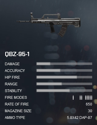 Battlefield 4 QBZ 95-1
