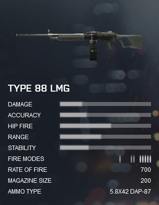 Battlefield 4 Type 88 LMG