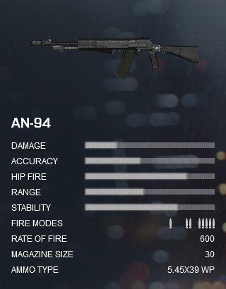 Battlefield 4 AN-94