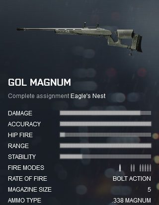Battlefield 4 GOL Magnum