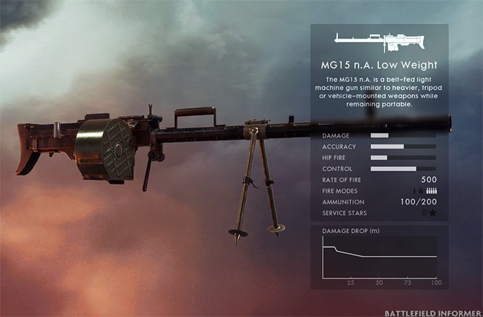 Battlefield 1 MG15 n.A. Low Weight