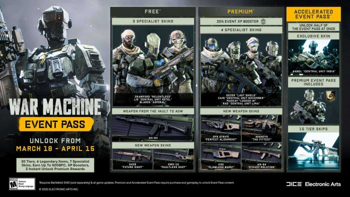 Battlefield 2042 War Machine - 2