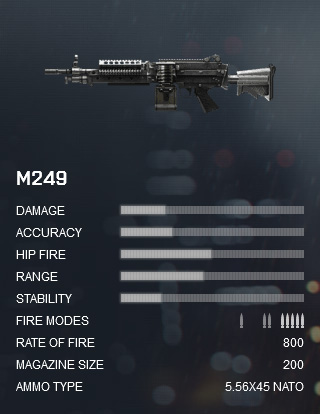 Battlefield 4 M249