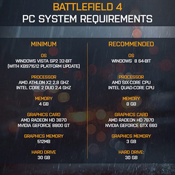 Battlefield 4 PC Requirements