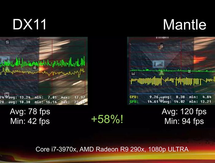 Rendering Battlefield 4 With Mantle