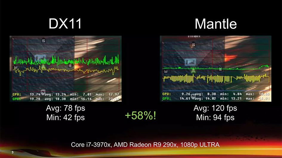 Rendering Battlefield 4 With Mantle
