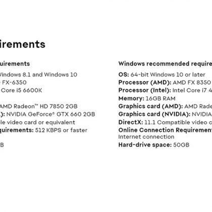 Battlefield 1 System Requirements