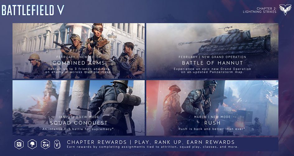Battlefield V Rush Mode - Lightning Strikes