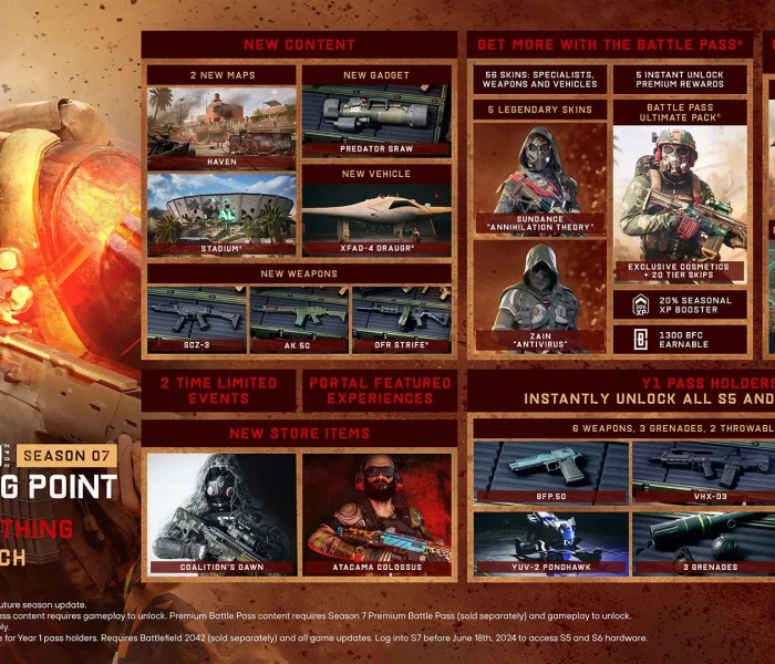 Battlefield 2042 Update 7.0.0