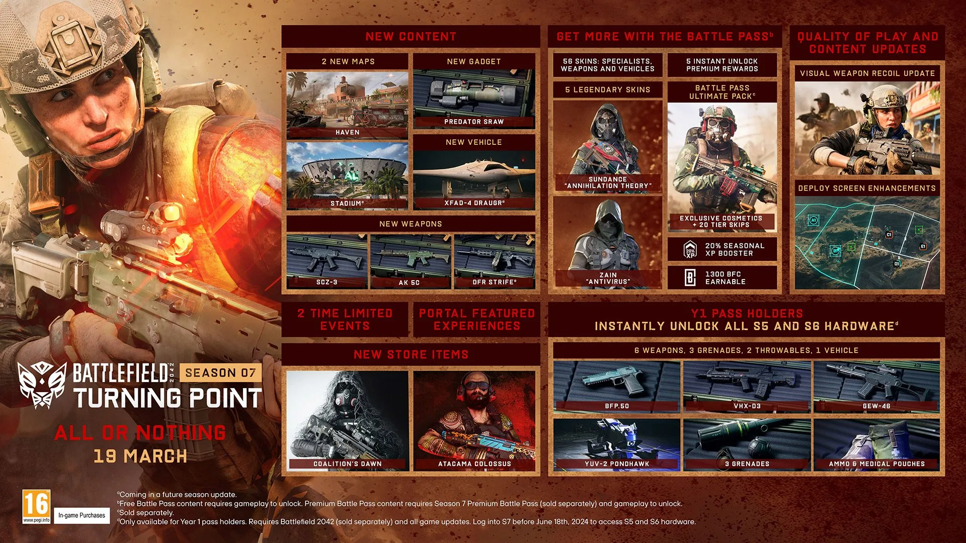 Battlefield 2042 Update 7.0.0
