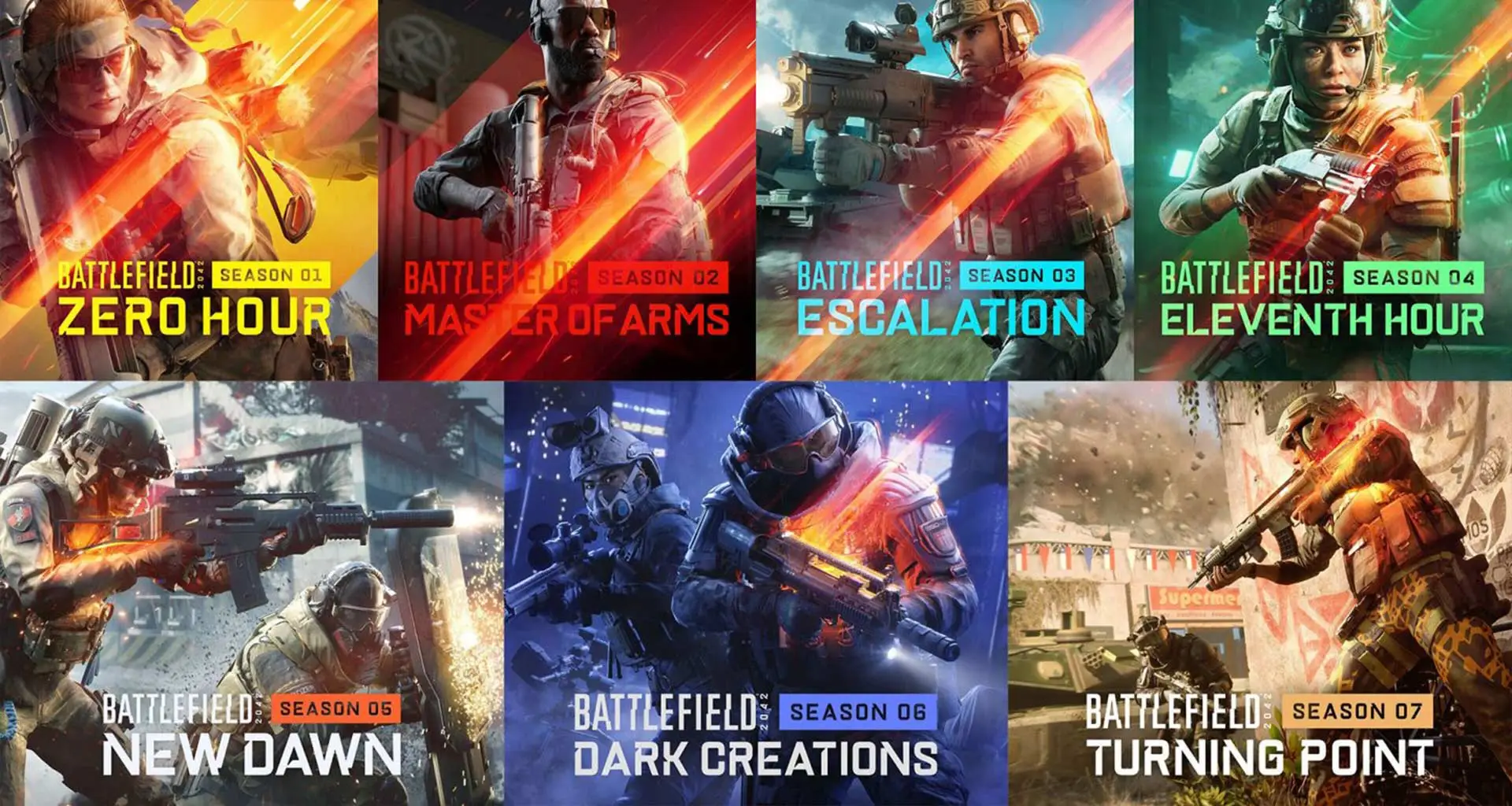 The Battlefield Team Are Delusional