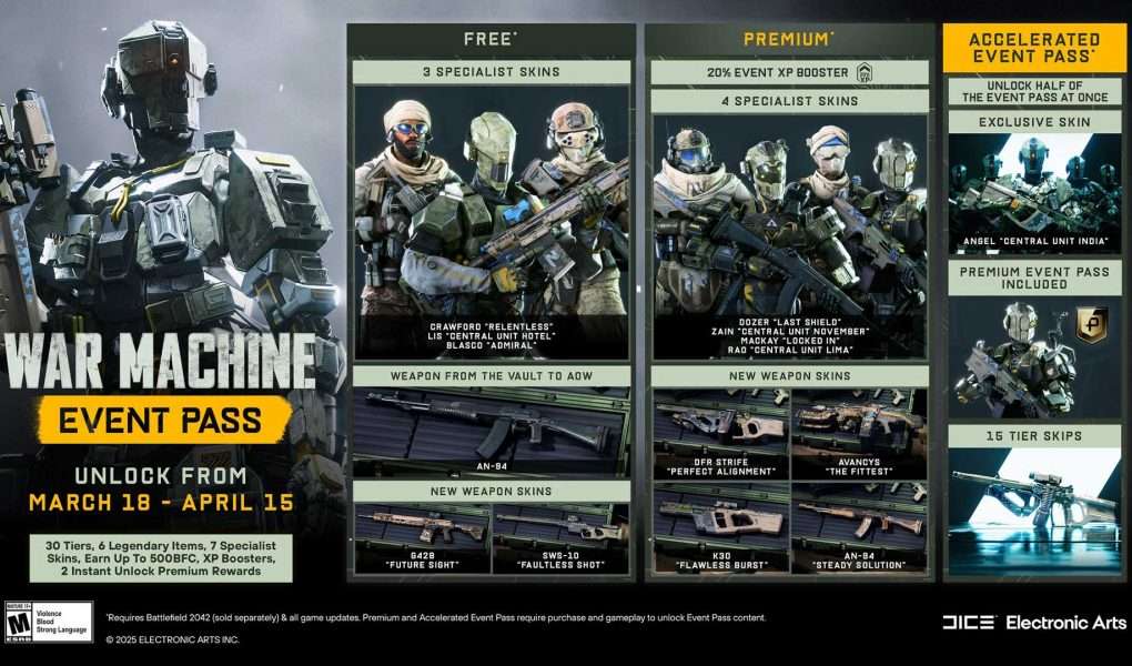 Battlefield 2042 War Machine Event