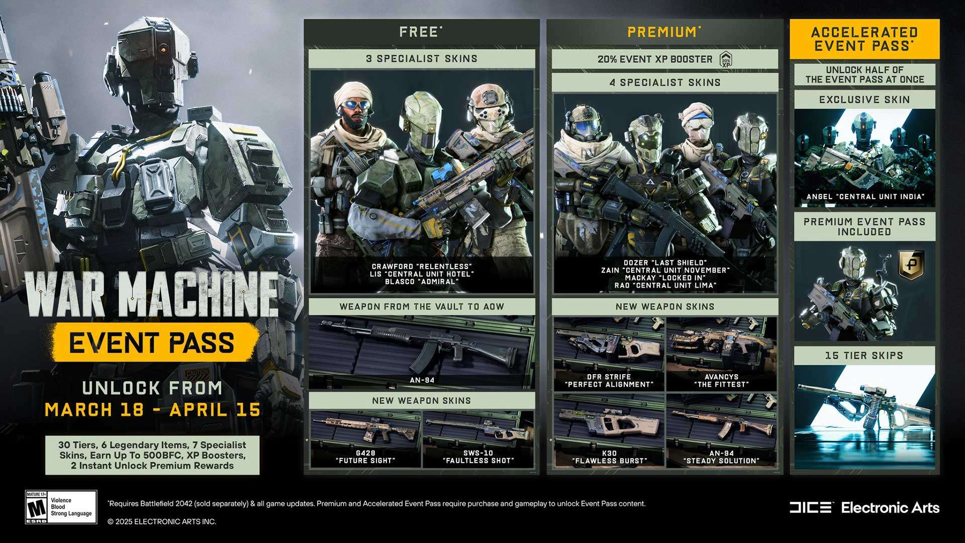 Battlefield 2042 War Machine Event