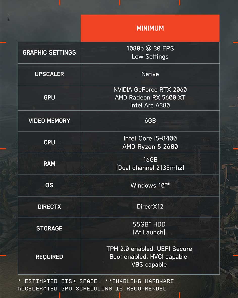 Battlefield 6 Minimum PC Requirements Battlefield 6 Minimum PC Requirements