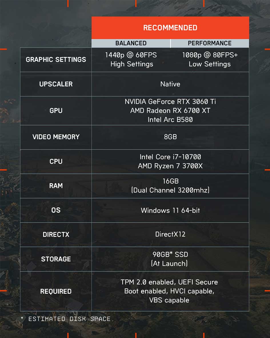 Battlefield 6 Recommended PC Requirements Battlefield 6 Recommended PC Requirements