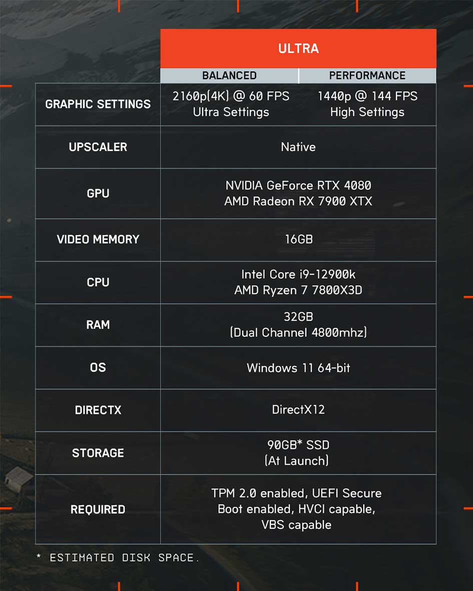 Battlefield 6 Recommended PC Requirements Battlefield 6 Ultra PC Requirements