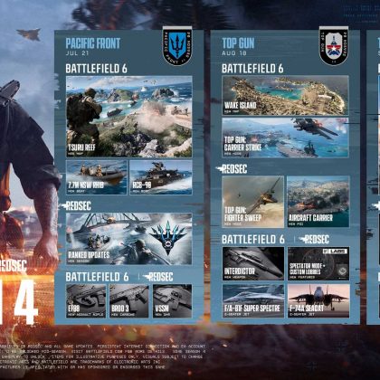 Battlefield 6 Season 4 Information