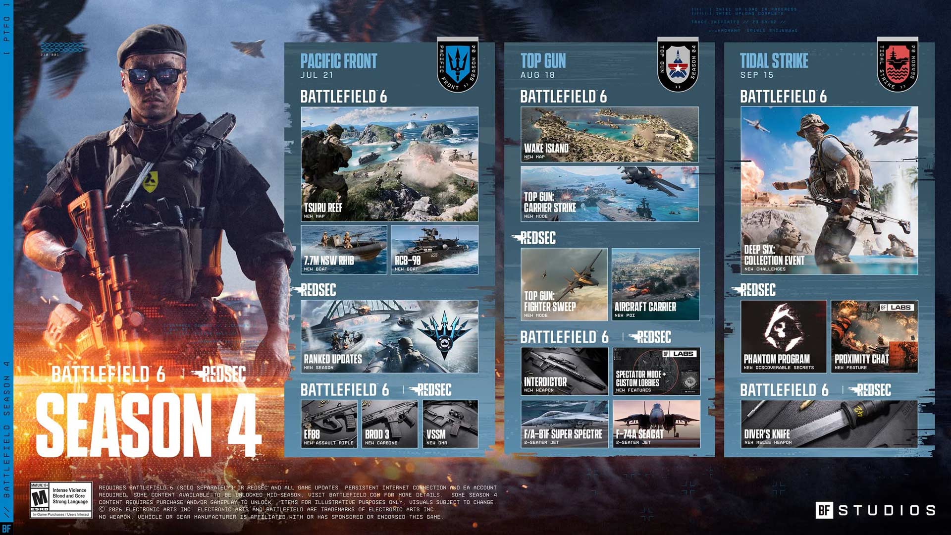 Battlefield 6 Season 4 Information